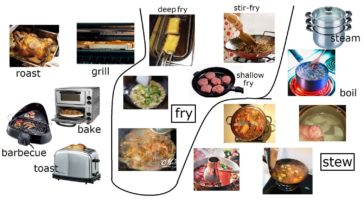 What are 15 types of cooking methods?