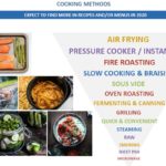 What are the 2 methods of cooking poultry?