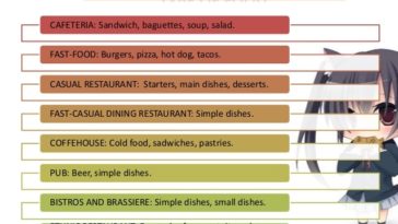 What are the 2 types of menu?