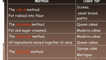 What are the 4 main methods of baking?