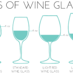 What are the 4 types of glass?