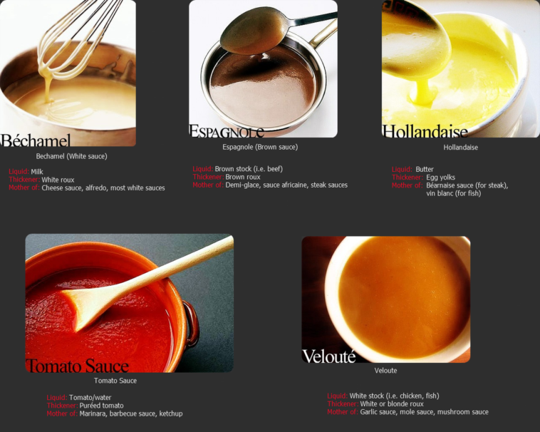 What are the 5 mother sauces?