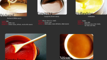 What are the 5 mother sauces?