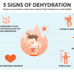 What are the 5 signs of dehydration?