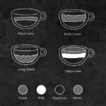 What are the 5 types of espresso?