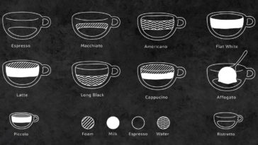 What are the 5 types of espresso?