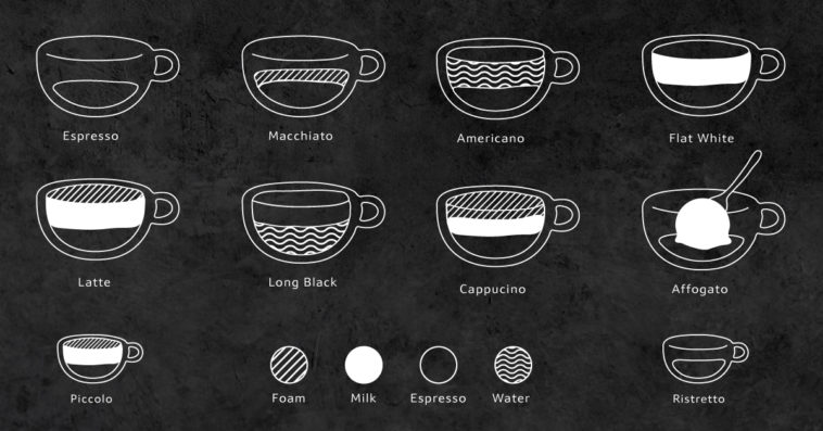 What are the 5 types of espresso?