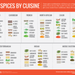 What are the best spice combinations?