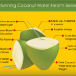 What are the disadvantages of coconut water?