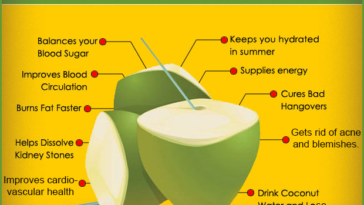 What are the disadvantages of coconut water?