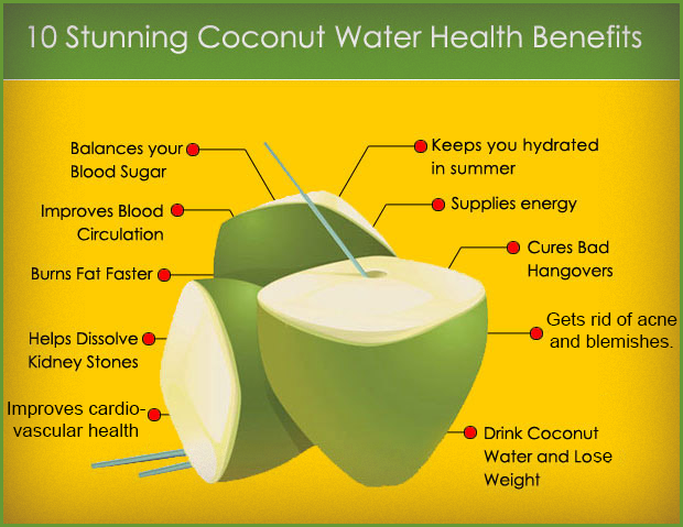 What are the disadvantages of coconut water?