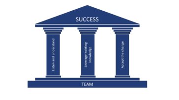 What are the three 3 factors for successful tempering?