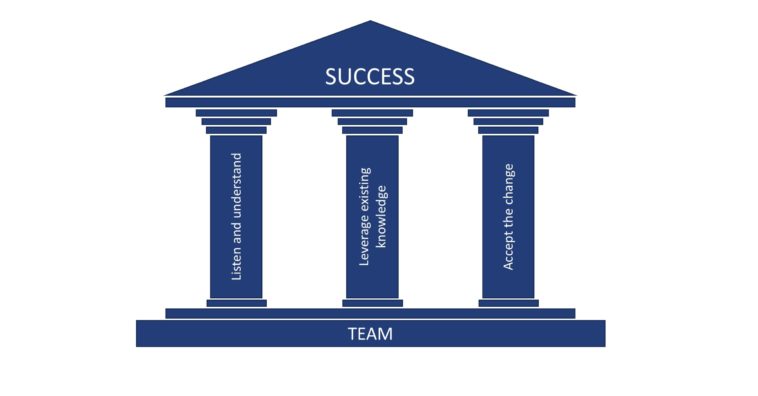 What are the three 3 factors for successful tempering?