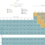 What are the three main elements of plating?