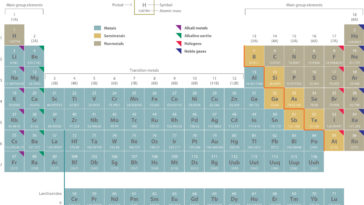 What are the three main elements of plating?