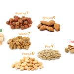 What are the worst nuts to eat?