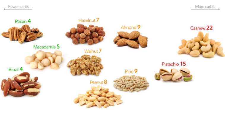 What are the worst nuts to eat?