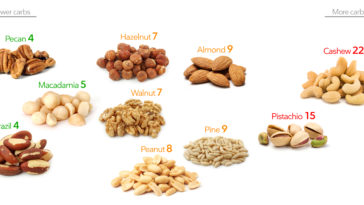 What are the worst nuts to eat?