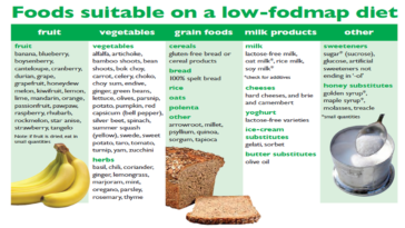 What bread can I eat on a low FODMAP diet?