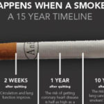 What can I smoke in 6 hours?