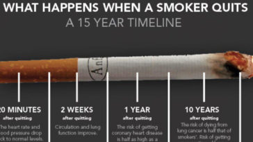 What can I smoke in 6 hours?