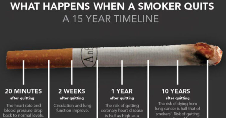What can I smoke in 6 hours?