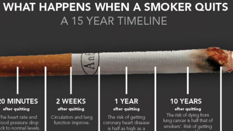 What can I smoke in 6 hours?