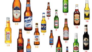 What can u drink on keto?