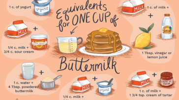 What can you substitute for milk?