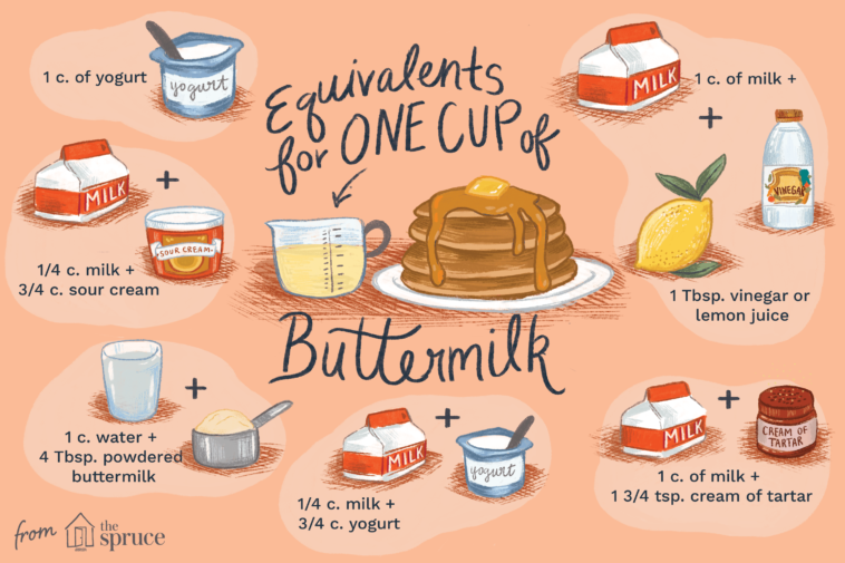 What can you substitute for milk?