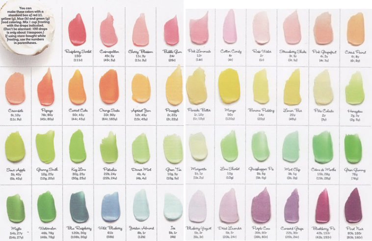 What can you use to color frosting?