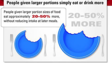 What color plate makes you eat less?