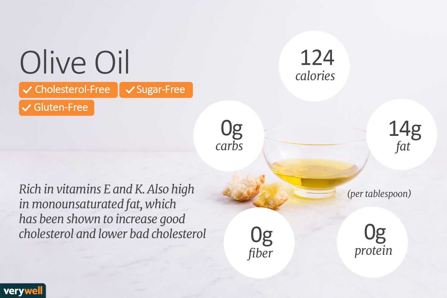 Ложка оливкового масла калории. Оливковое масло калорийность. Какое масло менее калорийное. В каком масле меньше калорий. Какое растительное масло менее калорийное.