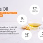 What cooking oil has the lowest calories?