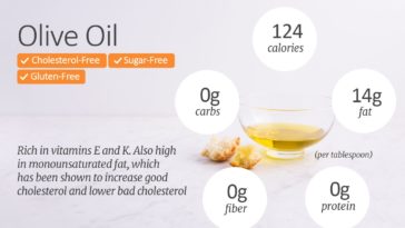 What cooking oil has the lowest calories?