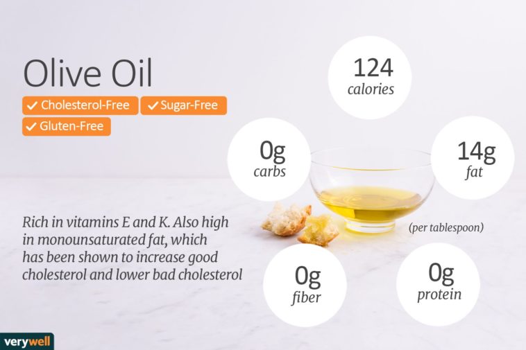 What cooking oil has the lowest calories?