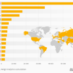 What country eats most potatoes?