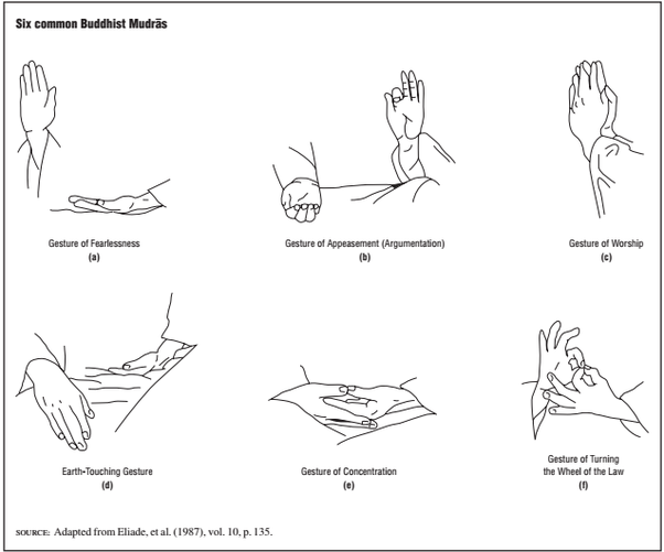 What do the Buddha's hand gestures symbolize?