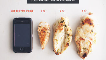 What does 3 ounce of chicken look like?