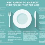 What does 30 days of fasting do to your body?