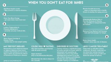 What does 30 days of fasting do to your body?