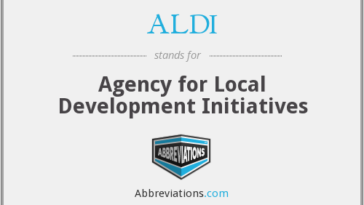 What does Aldi stand for?