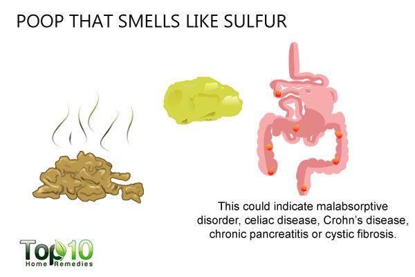 What does celiac poop smell like?