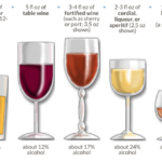 What drink is 100 percent alcohol?