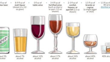 What drink is 100 percent alcohol?