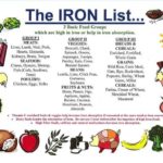 What drink is high in iron?