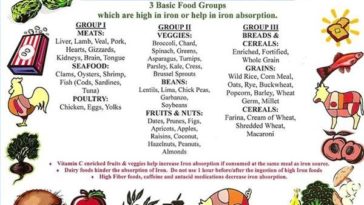 What drink is high in iron?