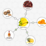 What flavors pair well with banana?