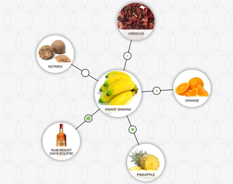 What flavors pair well with banana?