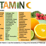 What fruit is highest in vitamin C?